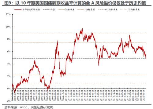 最确定的等待 | 民生策略