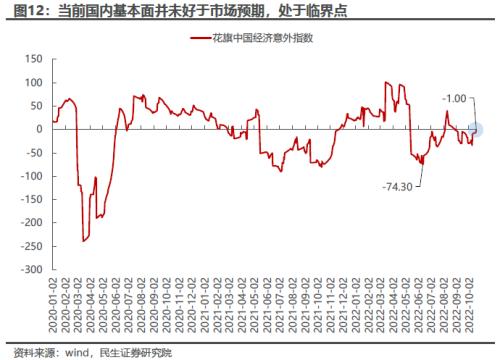 最确定的等待 | 民生策略