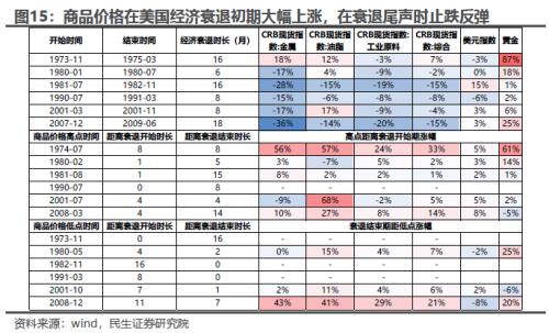 最确定的等待 | 民生策略