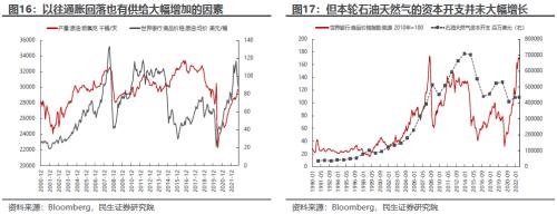 最确定的等待 | 民生策略