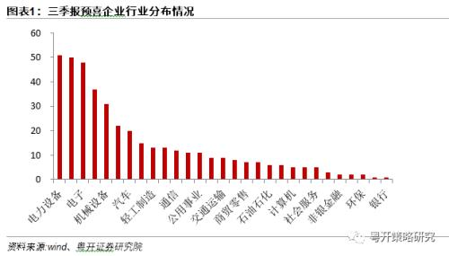 政策底部逐渐明晰，把握安全性和确定性 | 粤开策略