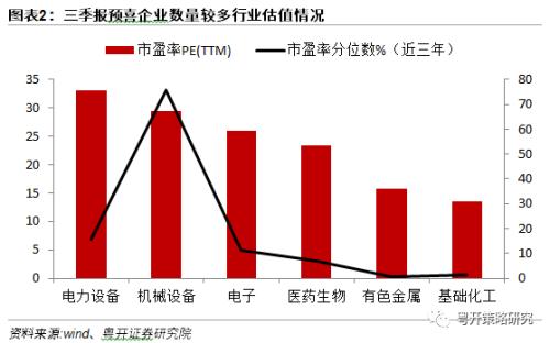 政策底部逐渐明晰，把握安全性和确定性 | 粤开策略