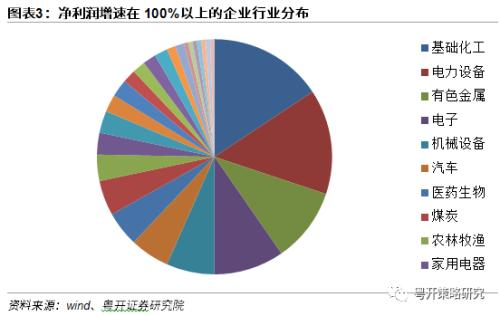 政策底部逐渐明晰，把握安全性和确定性 | 粤开策略