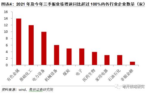 政策底部逐渐明晰，把握安全性和确定性 | 粤开策略