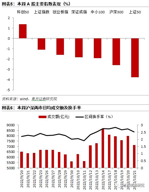 政策底部逐渐明晰，把握安全性和确定性 | 粤开策略