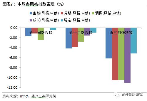 政策底部逐渐明晰，把握安全性和确定性 | 粤开策略