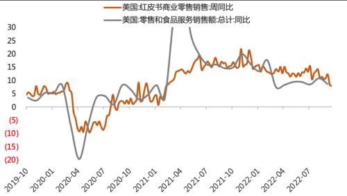 【天风策略】曙光乍现之后，行业该如何配置？