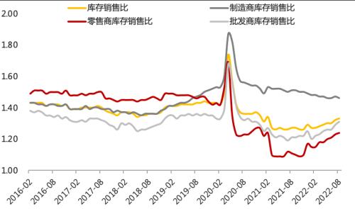 【天风策略】曙光乍现之后，行业该如何配置？