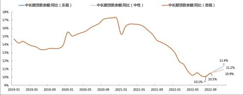 【天风策略】曙光乍现之后，行业该如何配置？