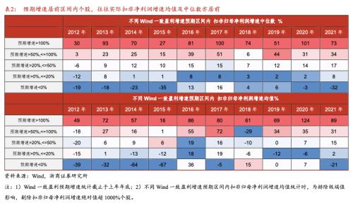 【浙商策略王杨】如何看2023年的行业配置？