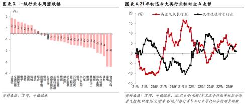 做多A股低风险、高不确定阶段