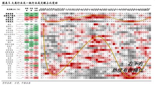 做多A股低风险、高不确定阶段