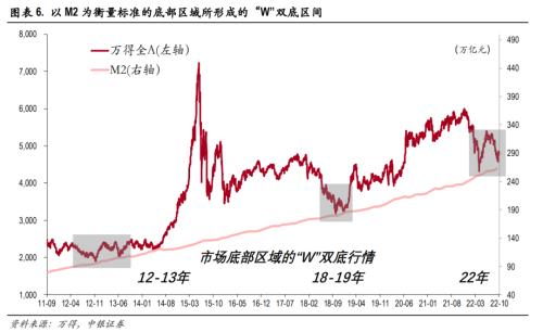 做多A股低风险、高不确定阶段