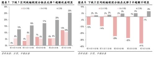 做多A股低风险、高不确定阶段