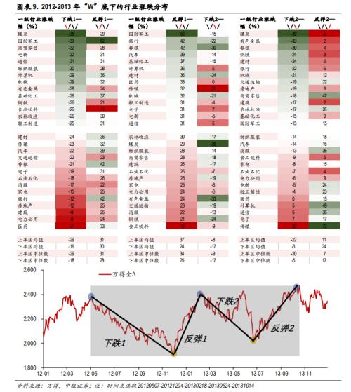 做多A股低风险、高不确定阶段