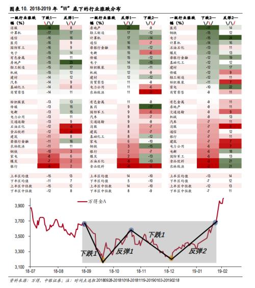 做多A股低风险、高不确定阶段