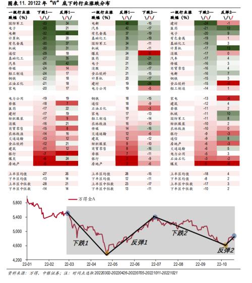 做多A股低风险、高不确定阶段