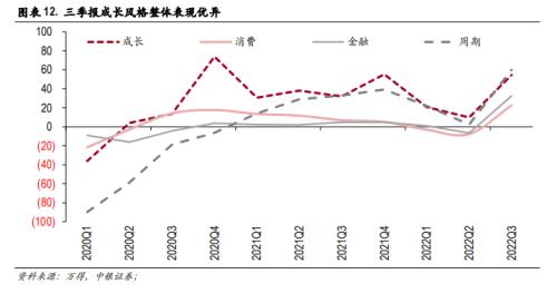 做多A股低风险、高不确定阶段