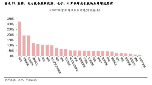 做多A股低风险、高不确定阶段