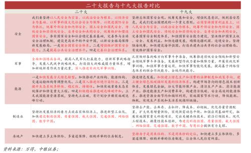 做多A股低风险、高不确定阶段