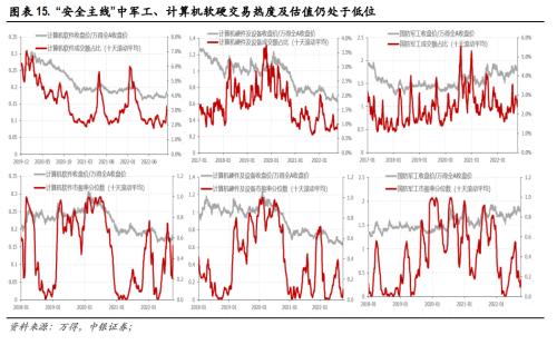 做多A股低风险、高不确定阶段