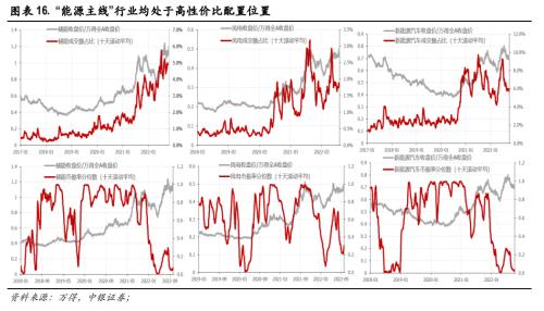 做多A股低风险、高不确定阶段