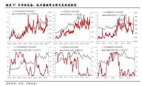 做多A股低风险、高不确定阶段