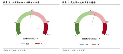 做多A股低风险、高不确定阶段