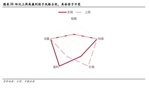 做多A股低风险、高不确定阶段