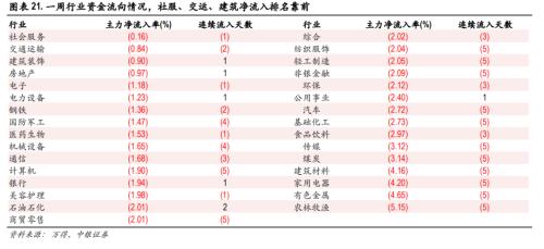 做多A股低风险、高不确定阶段