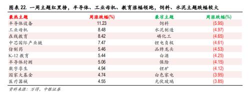 做多A股低风险、高不确定阶段