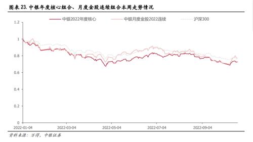 做多A股低风险、高不确定阶段