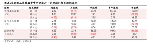 做多A股低风险、高不确定阶段