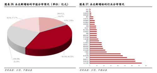 做多A股低风险、高不确定阶段