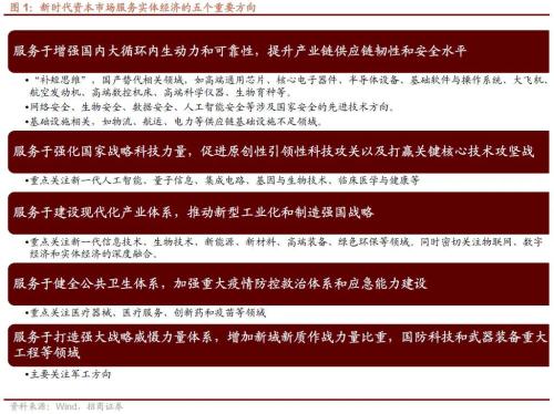 【招商策略】二十大后A股的五年主线思路及近期边际变化——A股投资策略周报（1023）