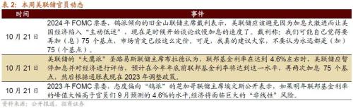 【招商策略】二十大后A股的五年主线思路及近期边际变化——A股投资策略周报（1023）