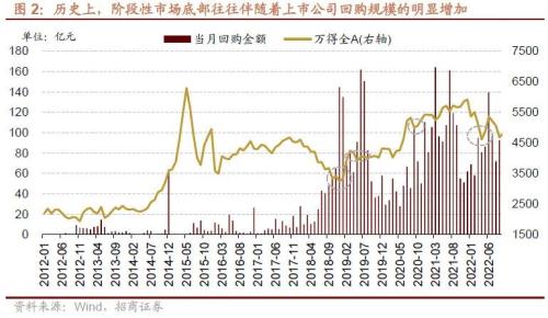 【招商策略】二十大后A股的五年主线思路及近期边际变化——A股投资策略周报（1023）