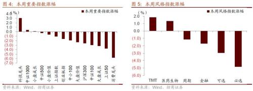 【招商策略】二十大后A股的五年主线思路及近期边际变化——A股投资策略周报（1023）