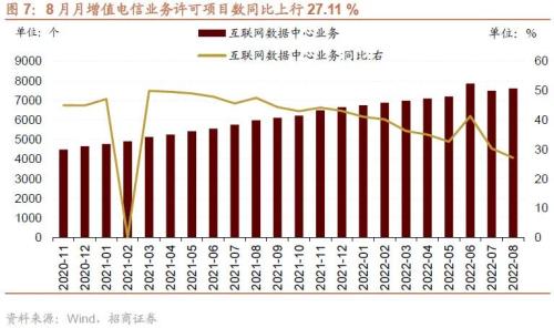 【招商策略】二十大后A股的五年主线思路及近期边际变化——A股投资策略周报（1023）