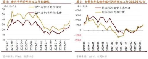 【招商策略】二十大后A股的五年主线思路及近期边际变化——A股投资策略周报（1023）