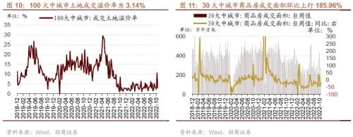 【招商策略】二十大后A股的五年主线思路及近期边际变化——A股投资策略周报（1023）