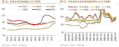 【招商策略】二十大后A股的五年主线思路及近期边际变化——A股投资策略周报（1023）