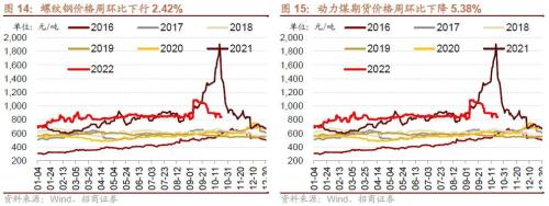 【招商策略】二十大后A股的五年主线思路及近期边际变化——A股投资策略周报（1023）