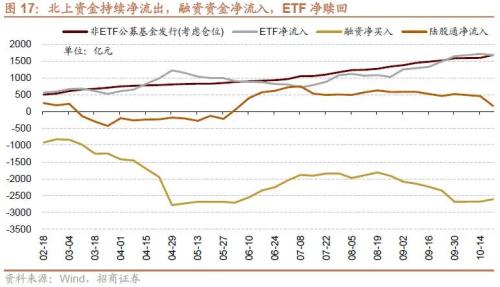 【招商策略】二十大后A股的五年主线思路及近期边际变化——A股投资策略周报（1023）