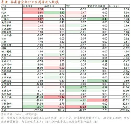 【招商策略】二十大后A股的五年主线思路及近期边际变化——A股投资策略周报（1023）