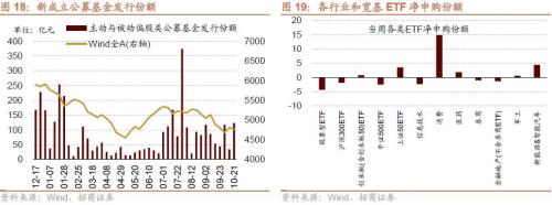 【招商策略】二十大后A股的五年主线思路及近期边际变化——A股投资策略周报（1023）