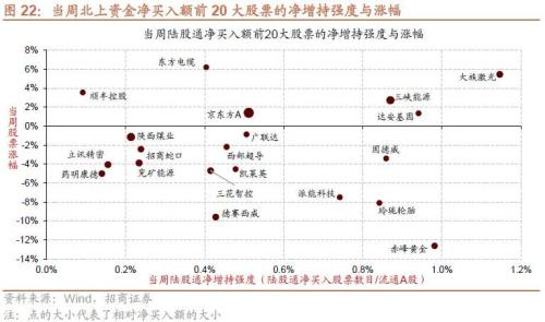 【招商策略】二十大后A股的五年主线思路及近期边际变化——A股投资策略周报（1023）