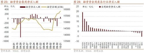 【招商策略】二十大后A股的五年主线思路及近期边际变化——A股投资策略周报（1023）