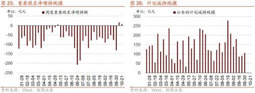 【招商策略】二十大后A股的五年主线思路及近期边际变化——A股投资策略周报（1023）