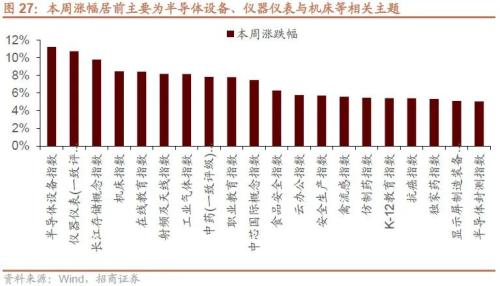 【招商策略】二十大后A股的五年主线思路及近期边际变化——A股投资策略周报（1023）